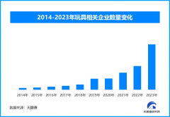关企业的注册数量呈现出逐年增加的态势