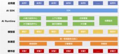 系统AISDK通过尺度